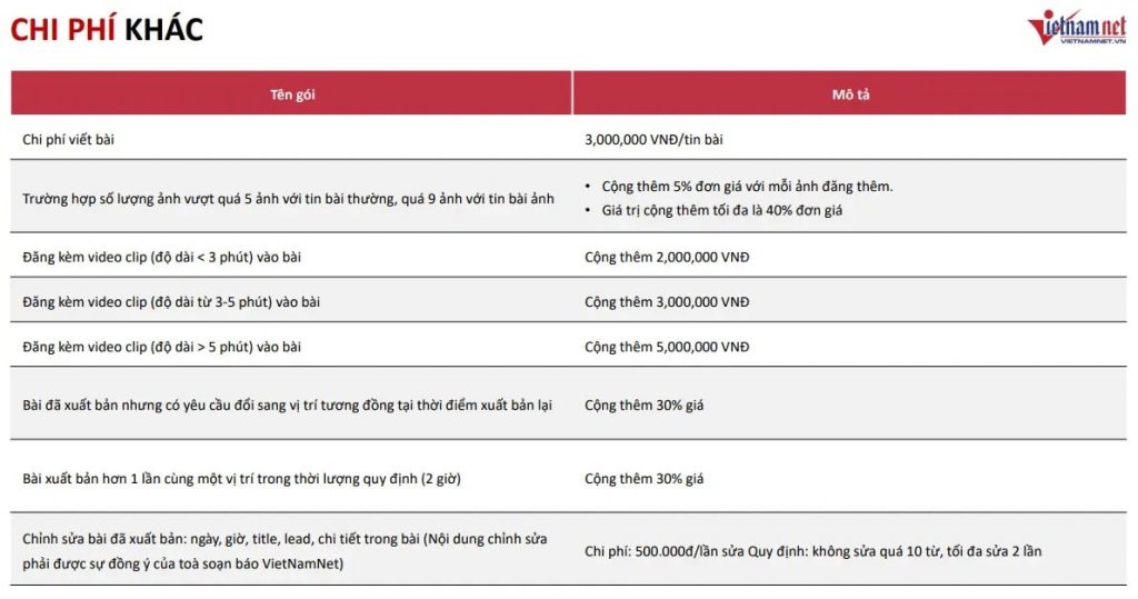 Báo giá bài đăng trên báo Vietnamnet
