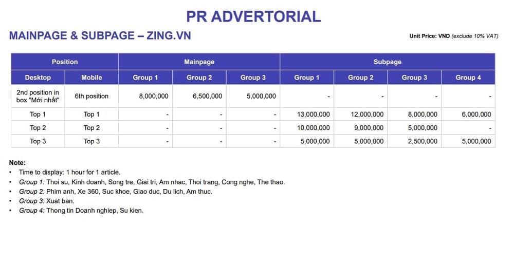 Giá đăng bài Pr trên Zing.vn