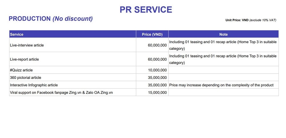 Giá đăng bài Pr trên Zing.vn