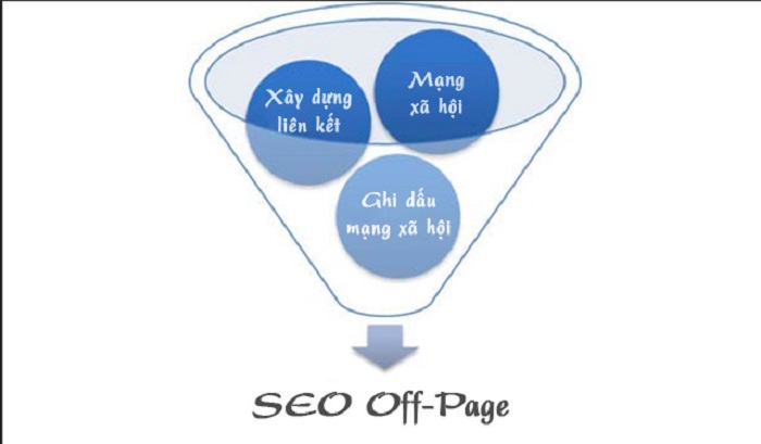 SEO Audit Offpage